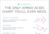 Infographic : Do Amino Acids Actually Do Anything in Skin Care? – FutureDerm