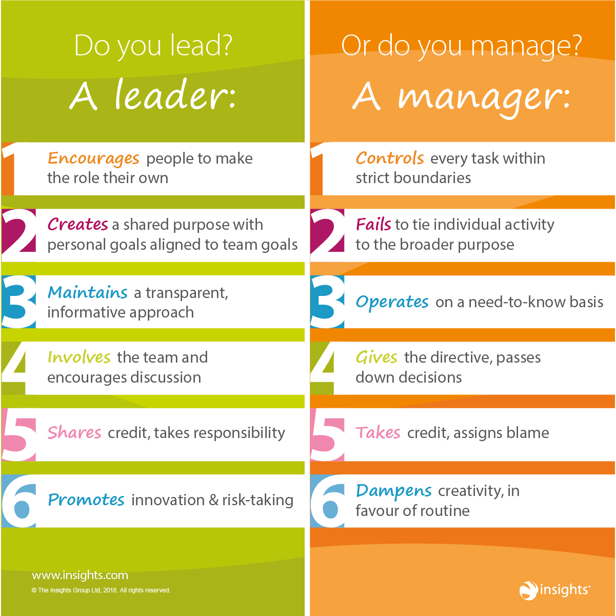 Infographic-Do-you-lead-or-do-you-manage Infographic : Do you lead or do you manage?