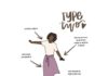 Infographic : Erin Roach on Instagram: “Enneagram types as people! Up next, type two! Where are my helpers at? . . . . . . . #typetwo #thehelper #helper #enneagram2 #enneagramtwo…”