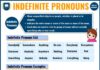 Infographic : Indefinite Pronouns | Definition, Useful Rules, List & Examples – ESL Grammar