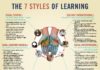 Infographic : Learning Styles