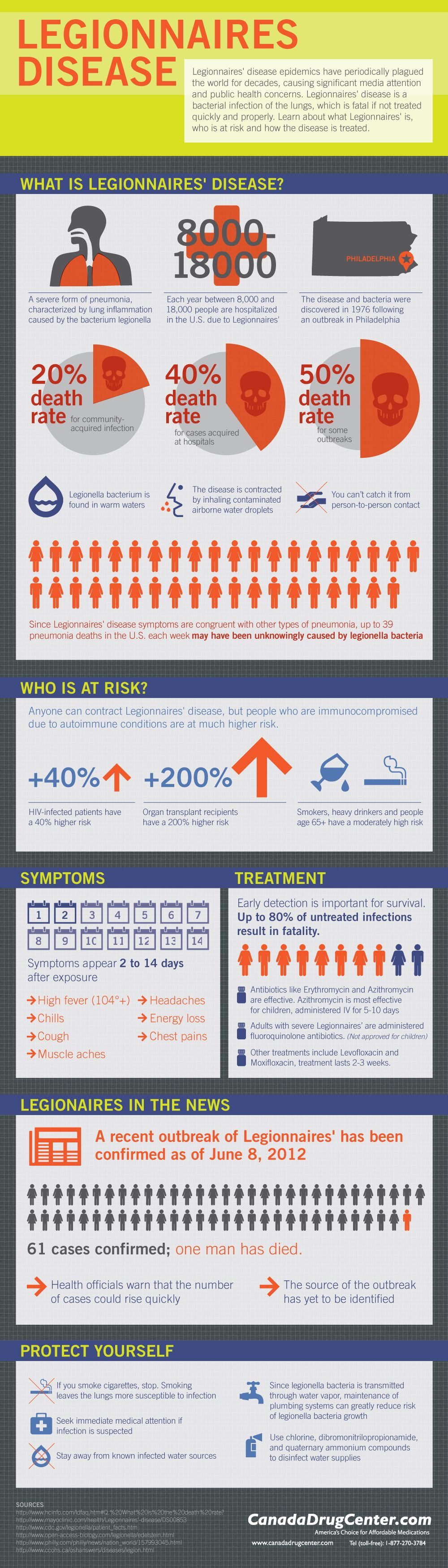 Infographic-Legionnaires-Disease-and-your-Health Infographic : Legionnaire's Disease and your Health