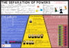 Infographic : Posters and Infographics – Rule of Law Education Centre