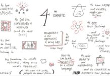 Infographic : The Road Back to You: An Enneagram Conference – Doodling in Church