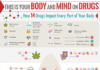 Infographic : This Is Your Body & Mind On Drugs | True Recovery
