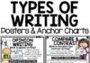Infographic : Types of Writing Posters, Anchor Charts & Writer’s Notebook Sheets