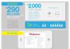 Infographic : Walgreen’s solution to medication adherence