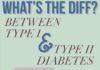 Infographic : What is a Type 1 Diabetic?