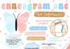 Infographic : ☆ hannah cohen ☆ on Instagram: “☆ one ☆ ever since my wing series, y’all have been asking for something similar, but for just the main types – IT’S FINALLY HERE, Y’ALL. I…”