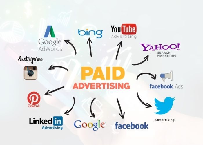 Advertising-Infographics-What-is-PPC-marketing-and-what-are Advertising Infographics : What is PPC marketing, and what are its benefits?