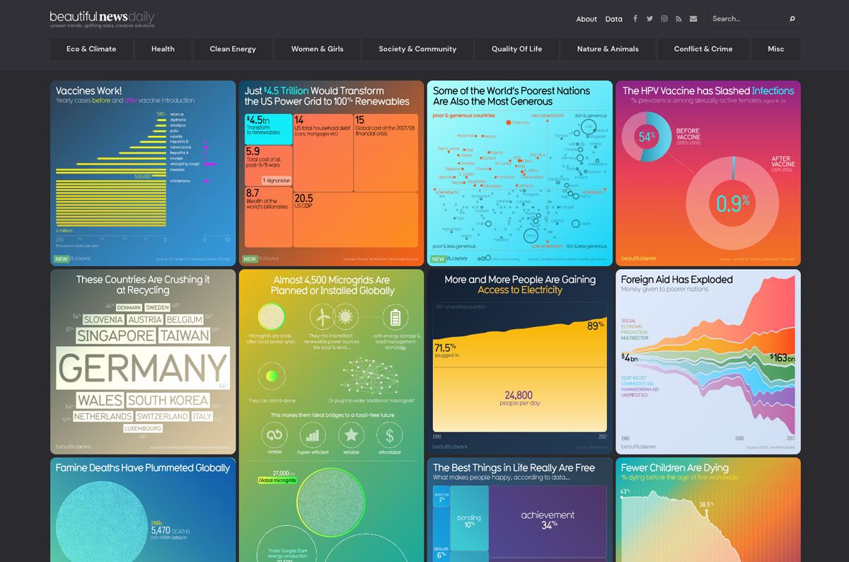 Advertising-Infographics-The-25-Best-Data-Visualizations-of-2020 Advertising Infographics : The 25 Best Data Visualizations of 2020 [Examples]